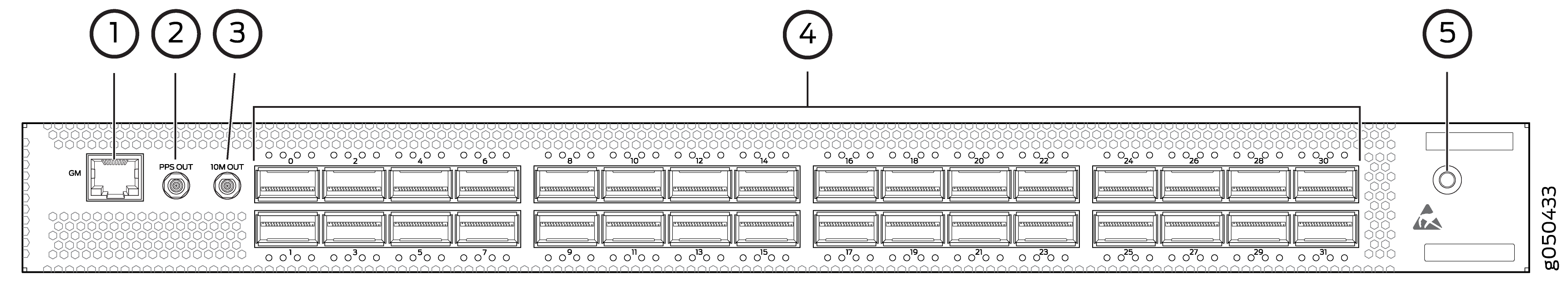QFX5200-32C and QFX5200-32C-L Port Panel