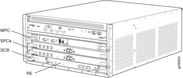 Components to Remove from the Front of the Firewall