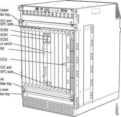 Components to Remove from the Front of the Firewall