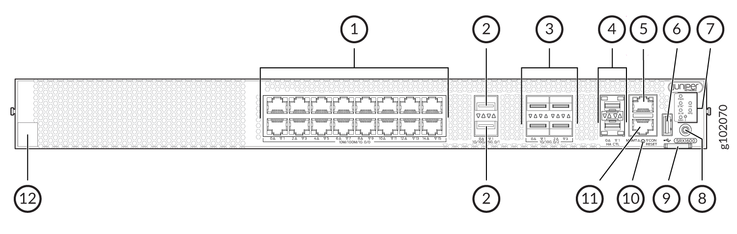 Front Panel Components of the SRX1600