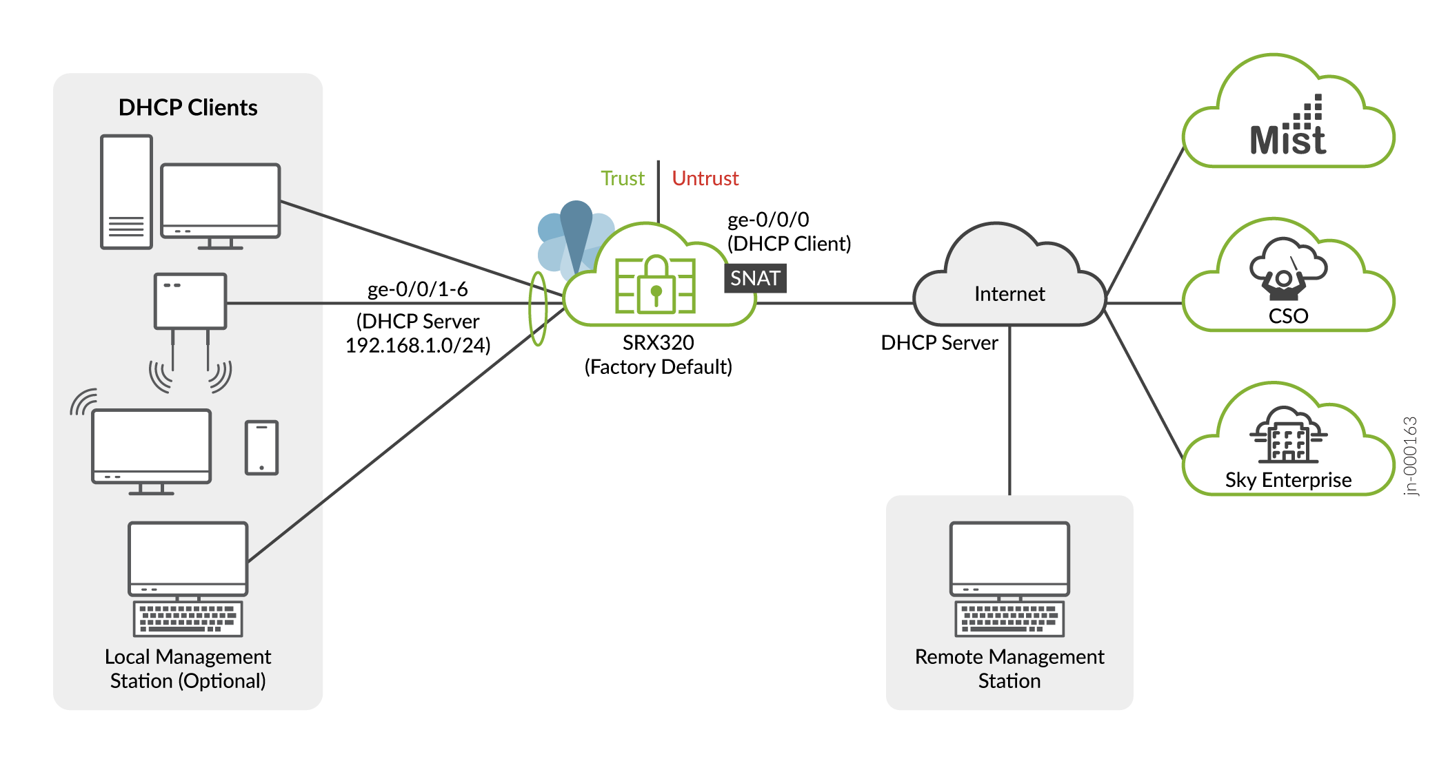 srx320-services-gateway-factory-default-settings-juniper-networks