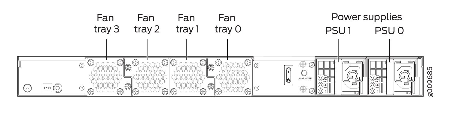 SRX4200 Firewall Fan Tray Numbering