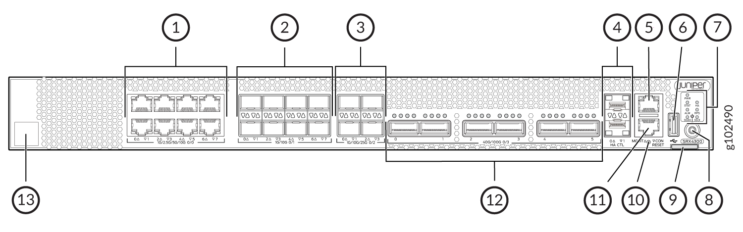 Front Panel Components of SRX4300