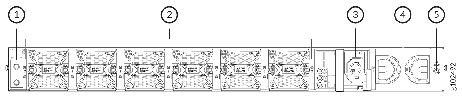 Rear Panel Components of the AC Variant of SRX4300