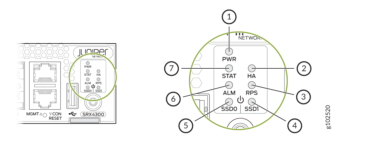 SRX4300 Front Panel Status LEDs