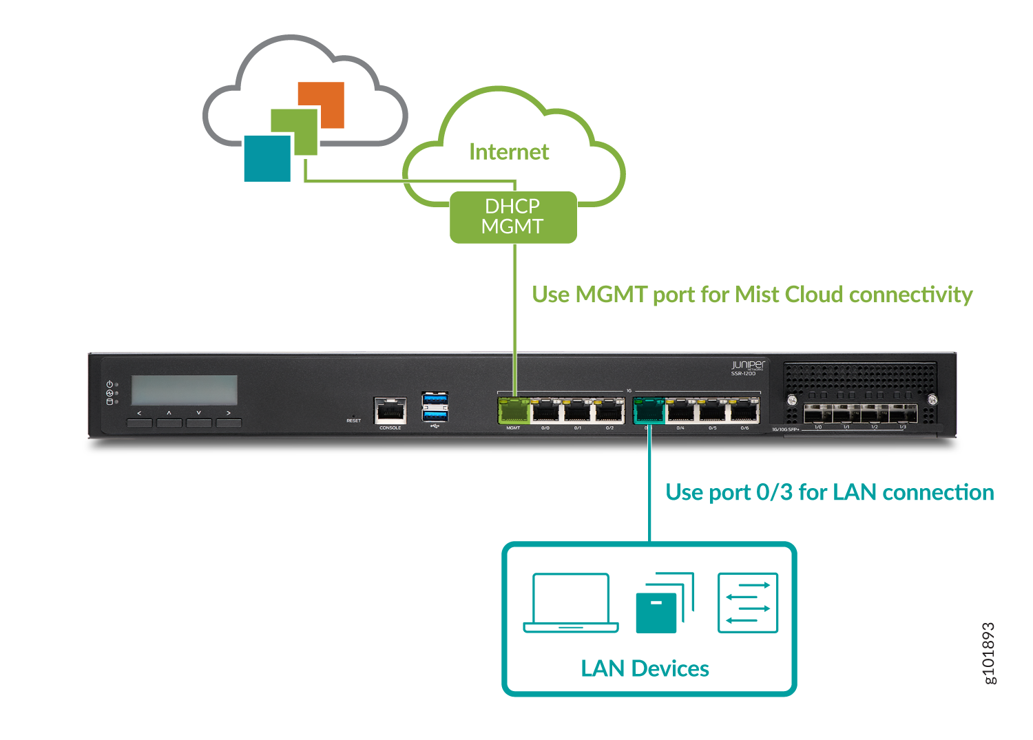 Lan device