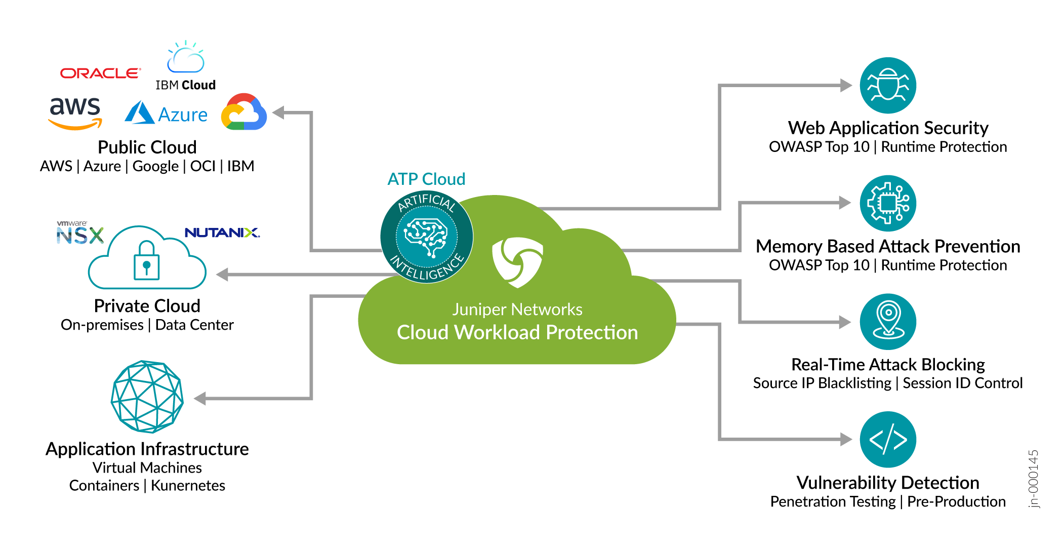 Juniper Networks Released Fixes For Critical Vulnerabilities