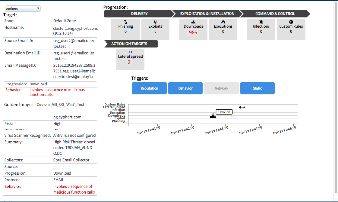 Incidents Tab Summary View with Kill Chain Progression and Triggers Displays