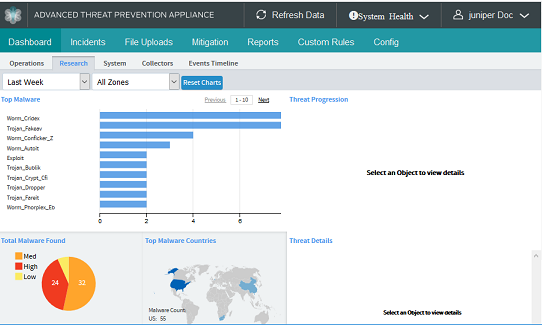 Central Manager Dashboard