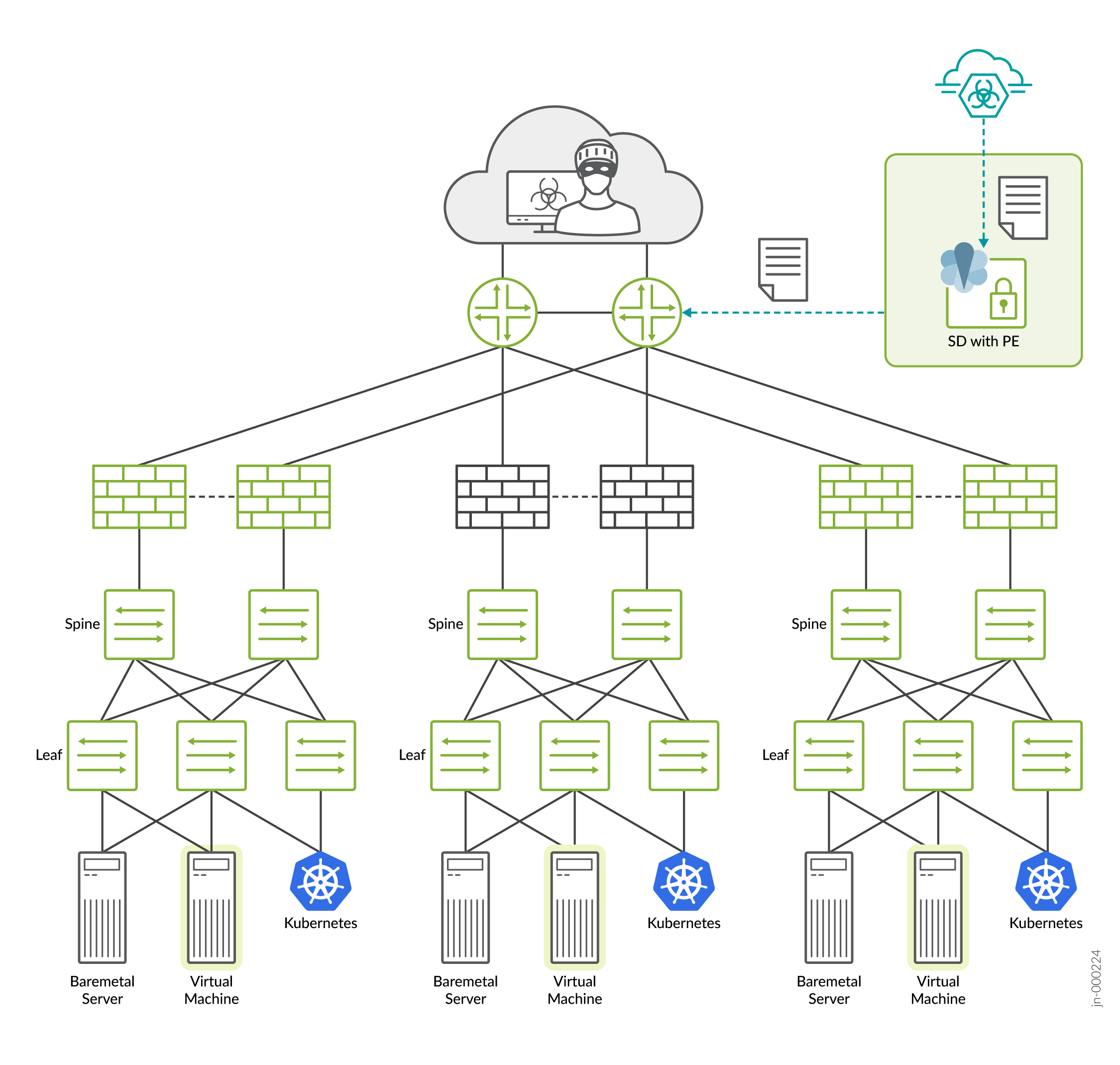 Usecase 3: Identify and Block Command-and-Control Traffic on MX Series Router​