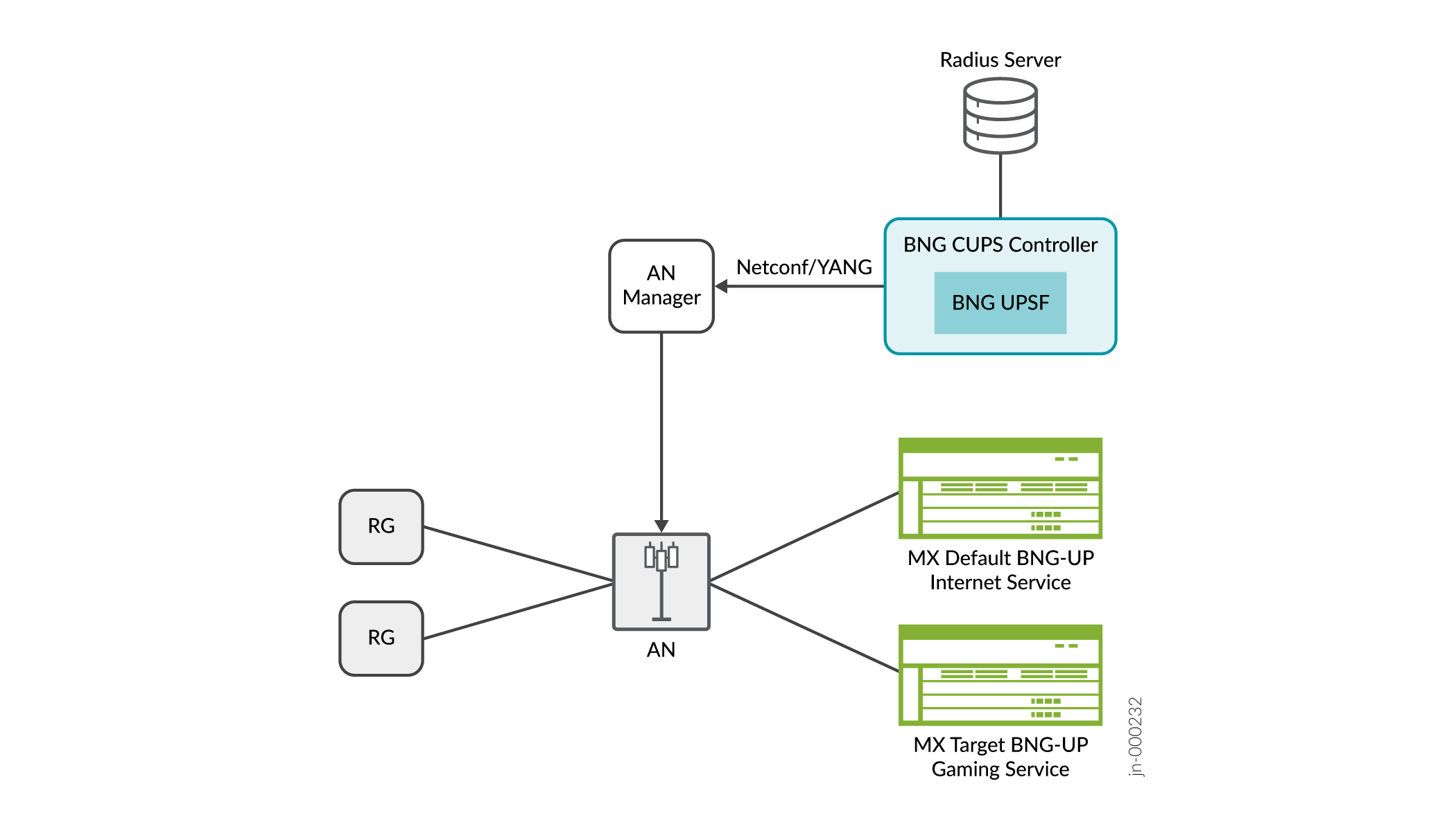 Subscriber Session Steering