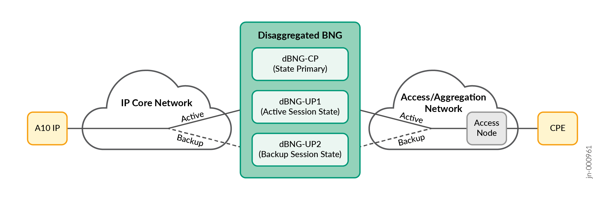 Subscriber Session Resiliency