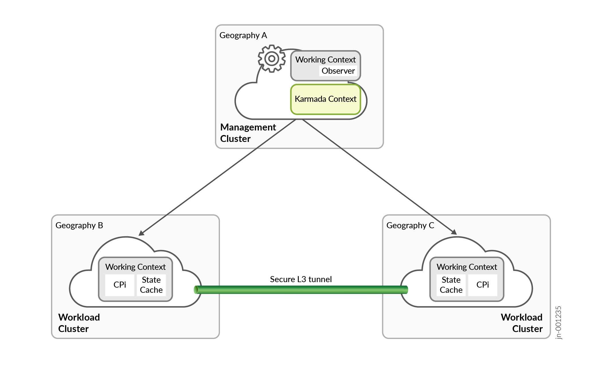 Multiple Cluster Contexts