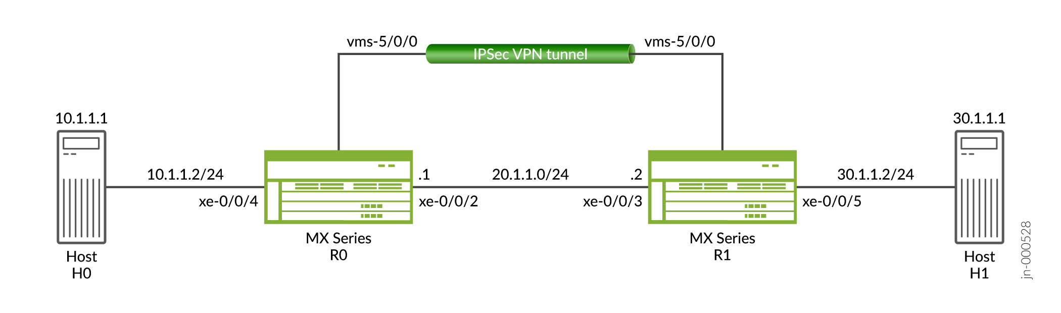 IPsec VPN with Firewall Filters