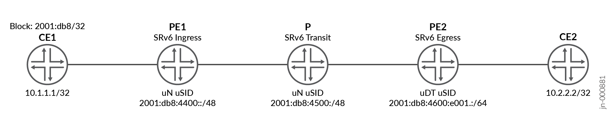 Topology Diagram