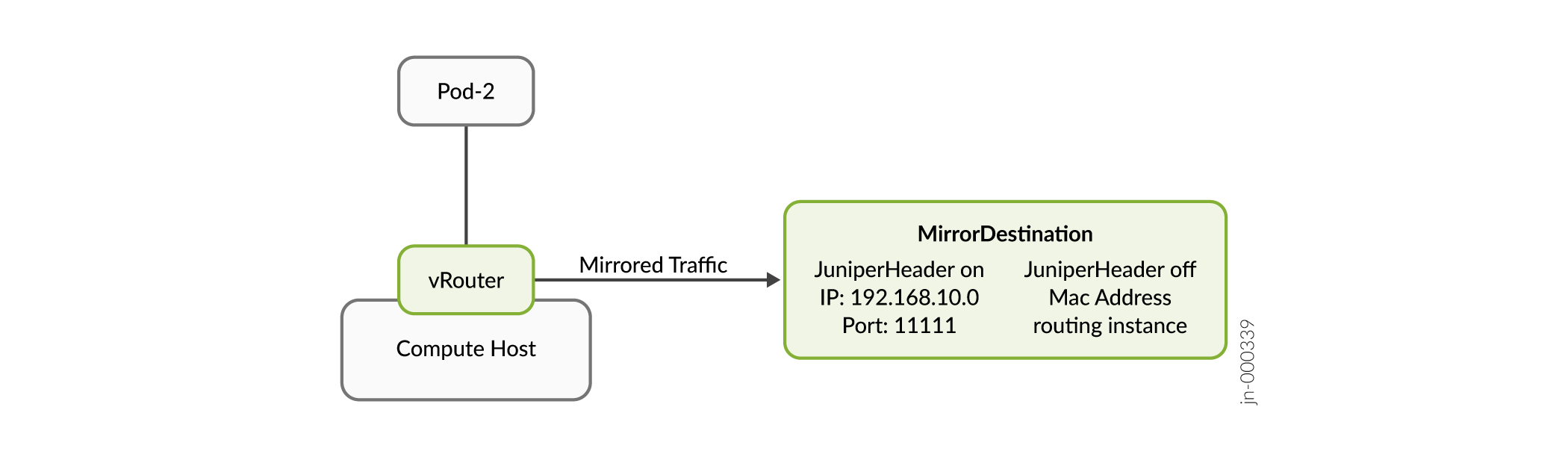 Cloud-Native Contrail Networking Port-Based Mirror Topology
