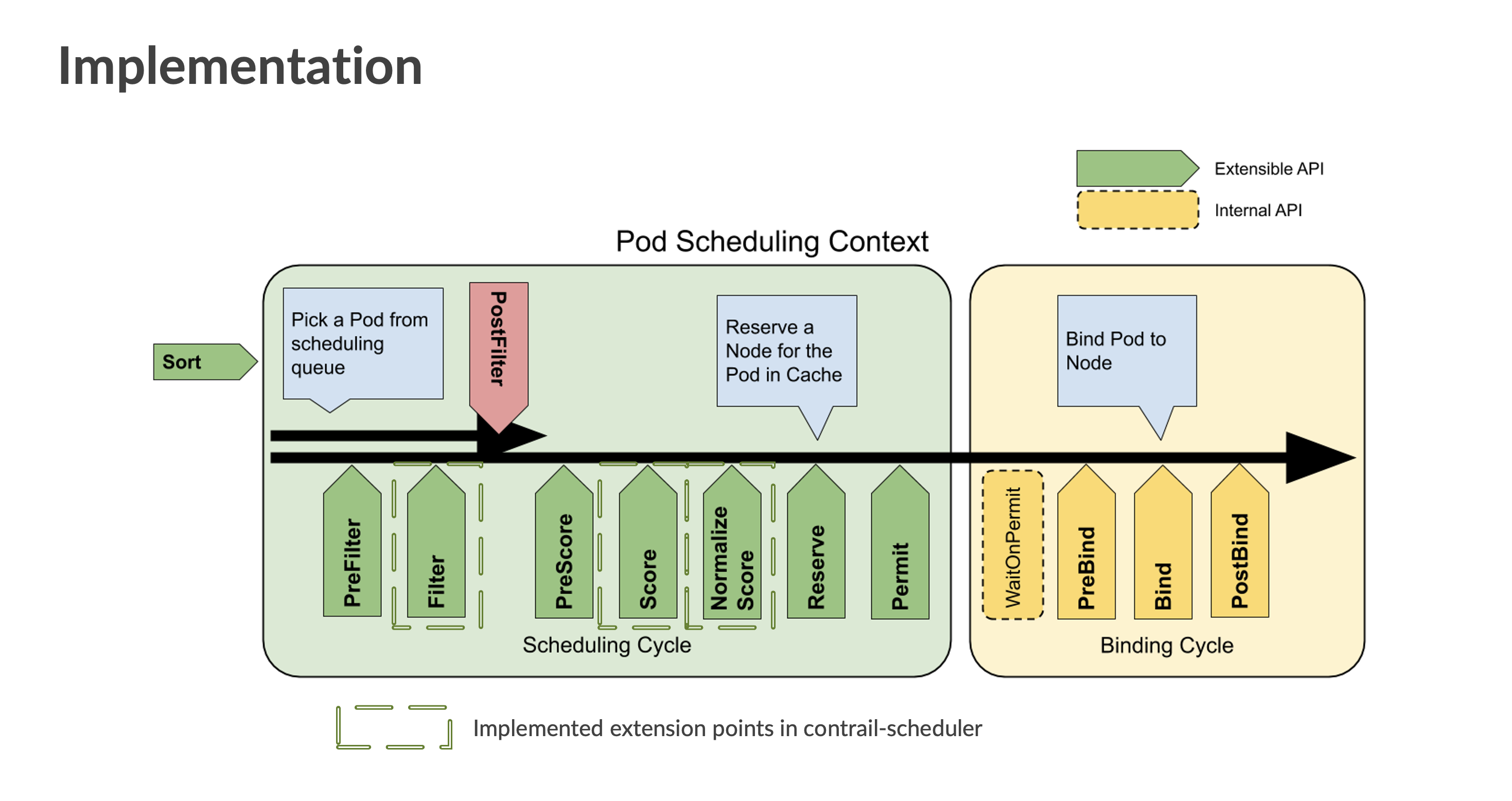 Contrail Custom Scheduler Extension Points