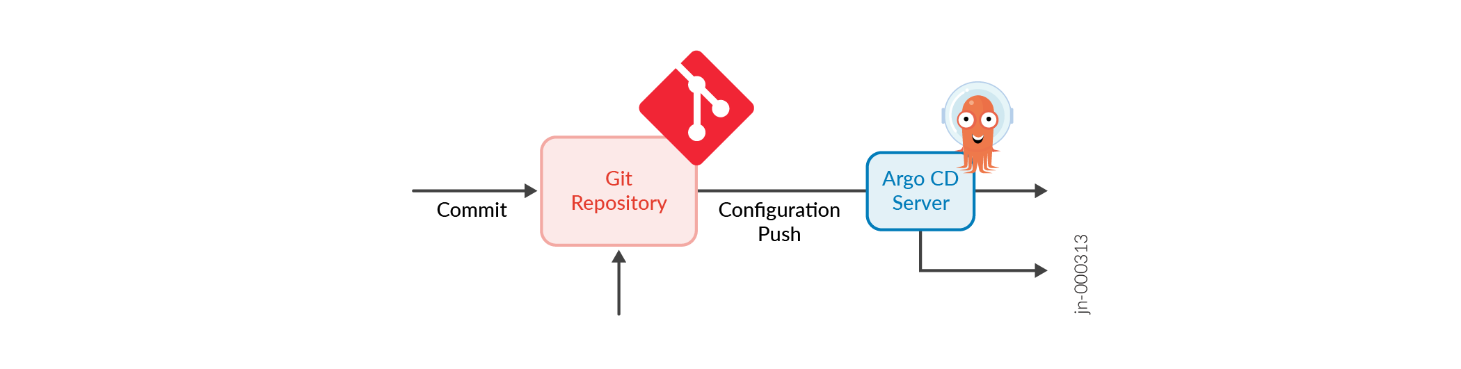 GitOps Server