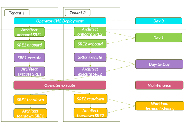 Typical Use Case Scenario