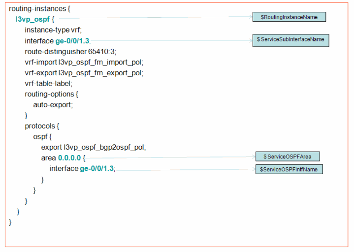 IP Example: When OSPF Is a CE-PE Protocol