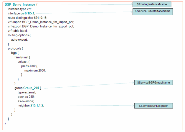 IP Example: When BGP Is a CE-PE Protocol