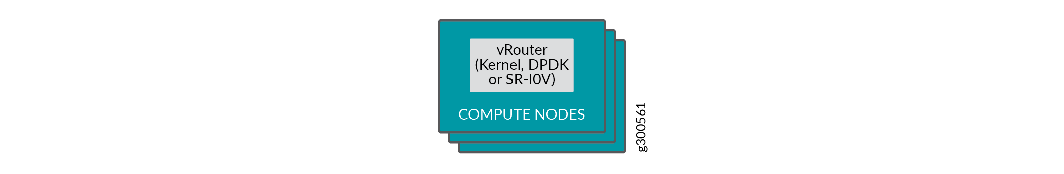 vRouter Summary—Compute Nodes