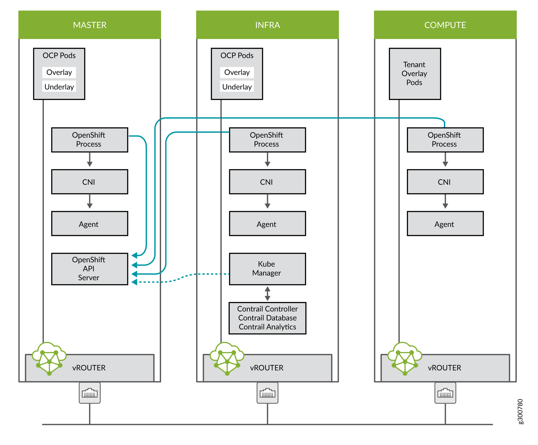 NFS function to setup web server Centos – Linux Scripts Hub