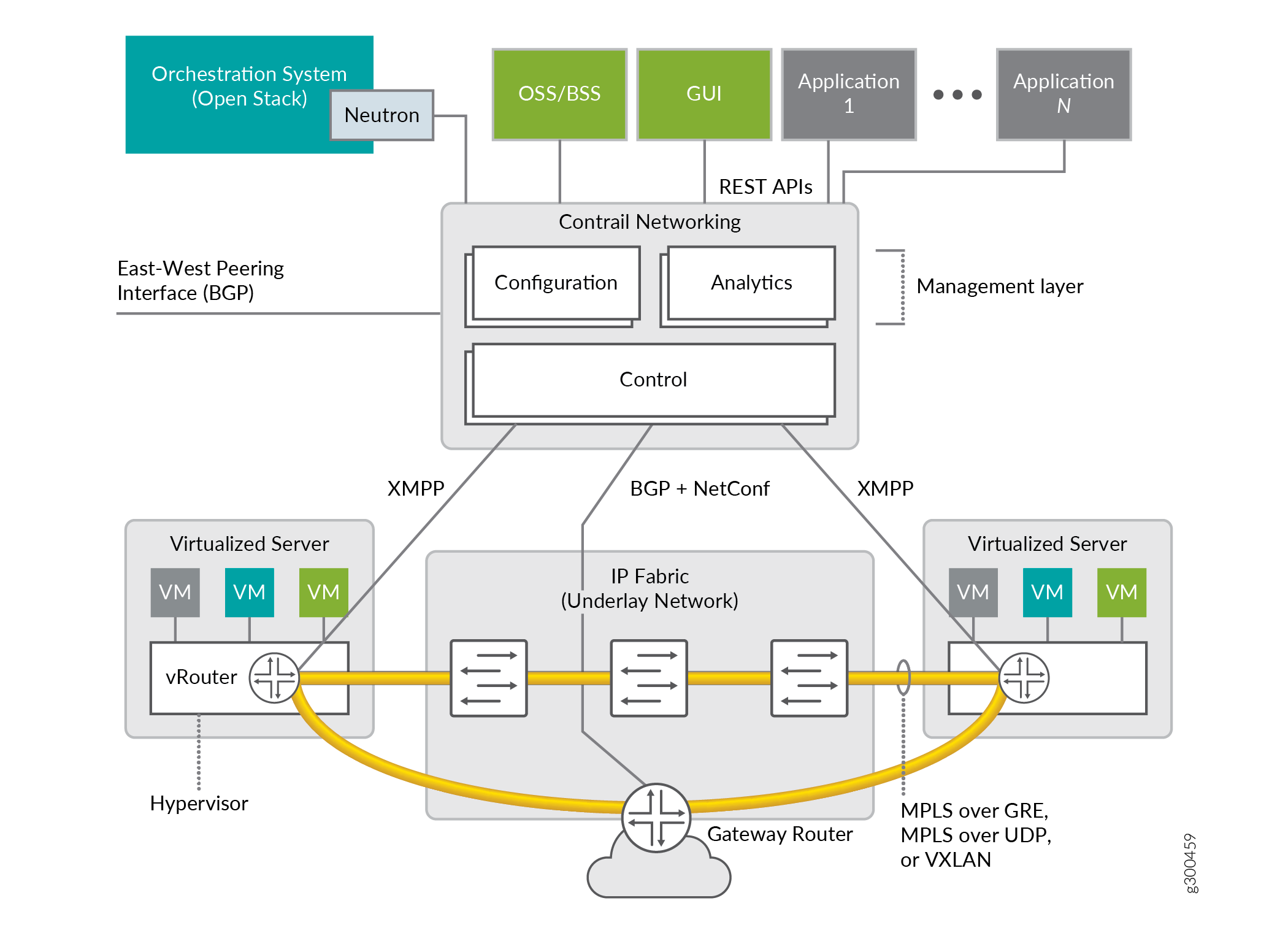 Contrail Networking Overview