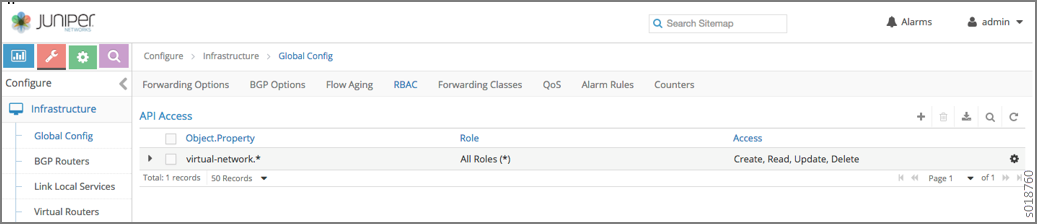 RBAC Global Level