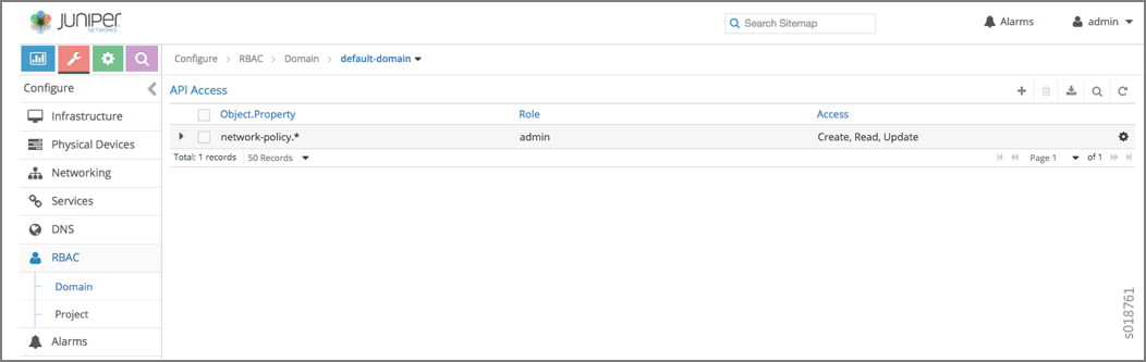 RBAC Domain Level