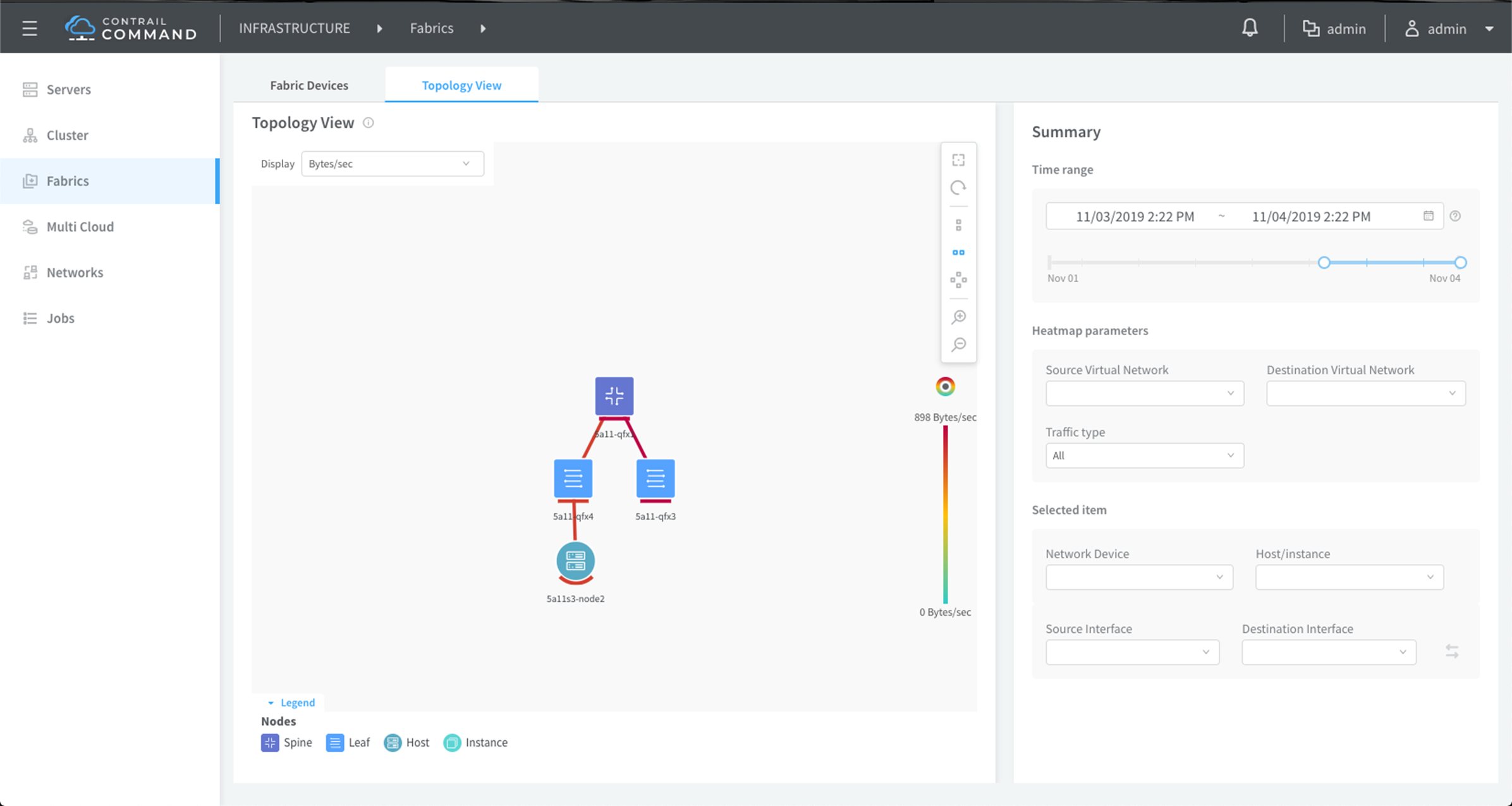 Topology View