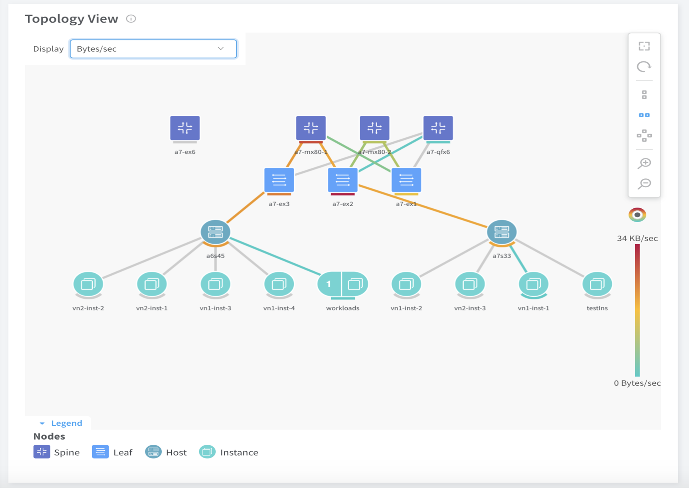 Topology View