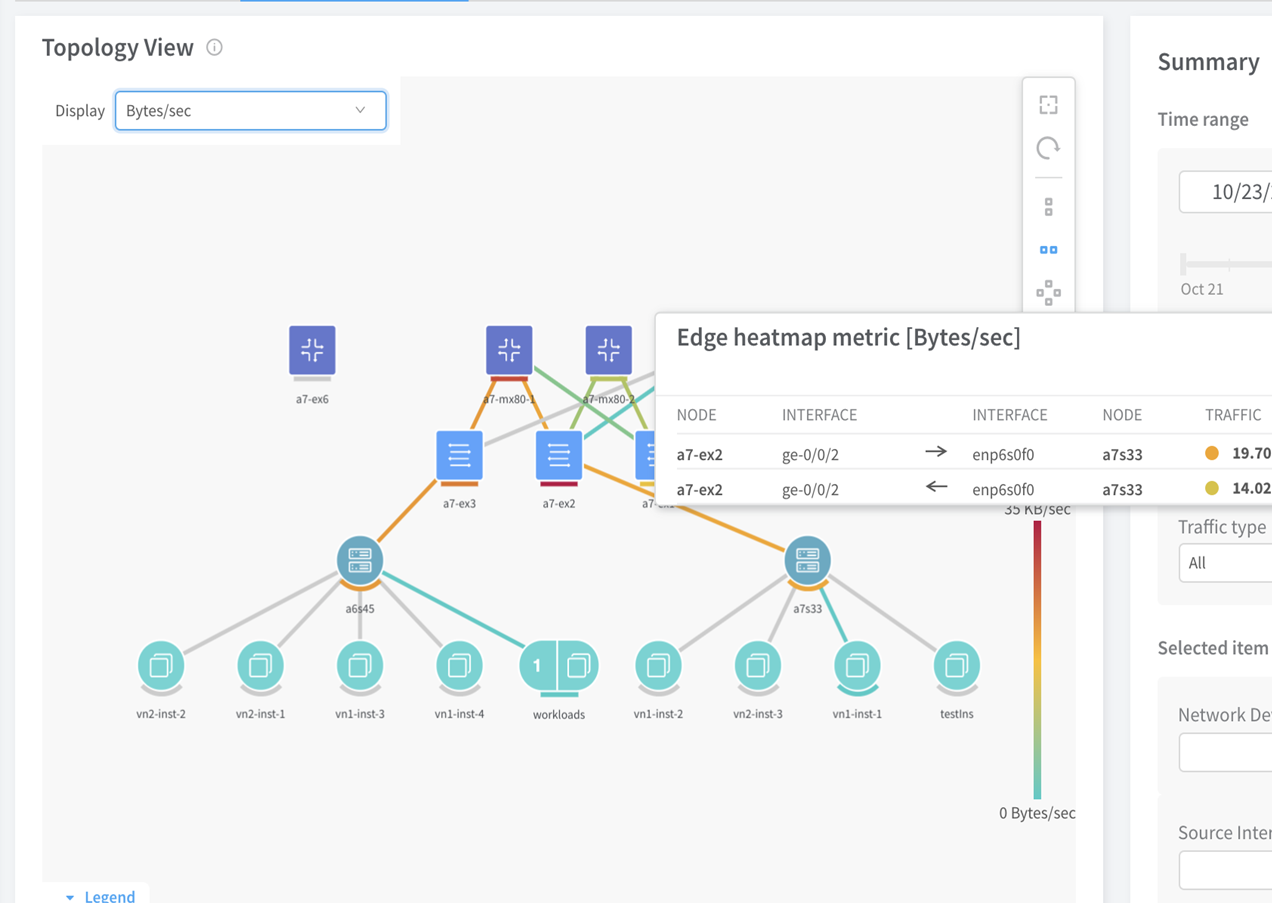 Edge Devices Heatmap Metric