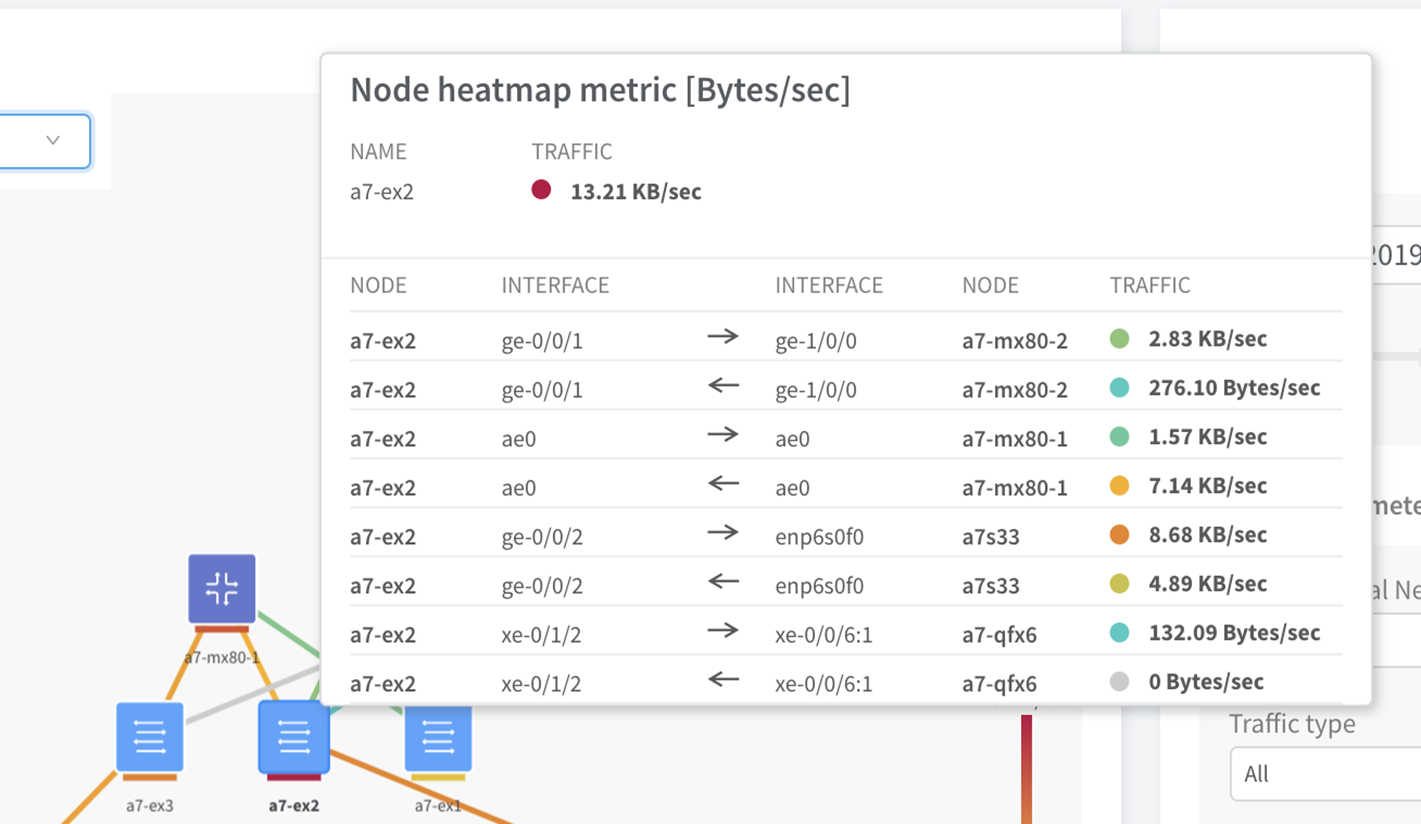 Node Heatmap Metric