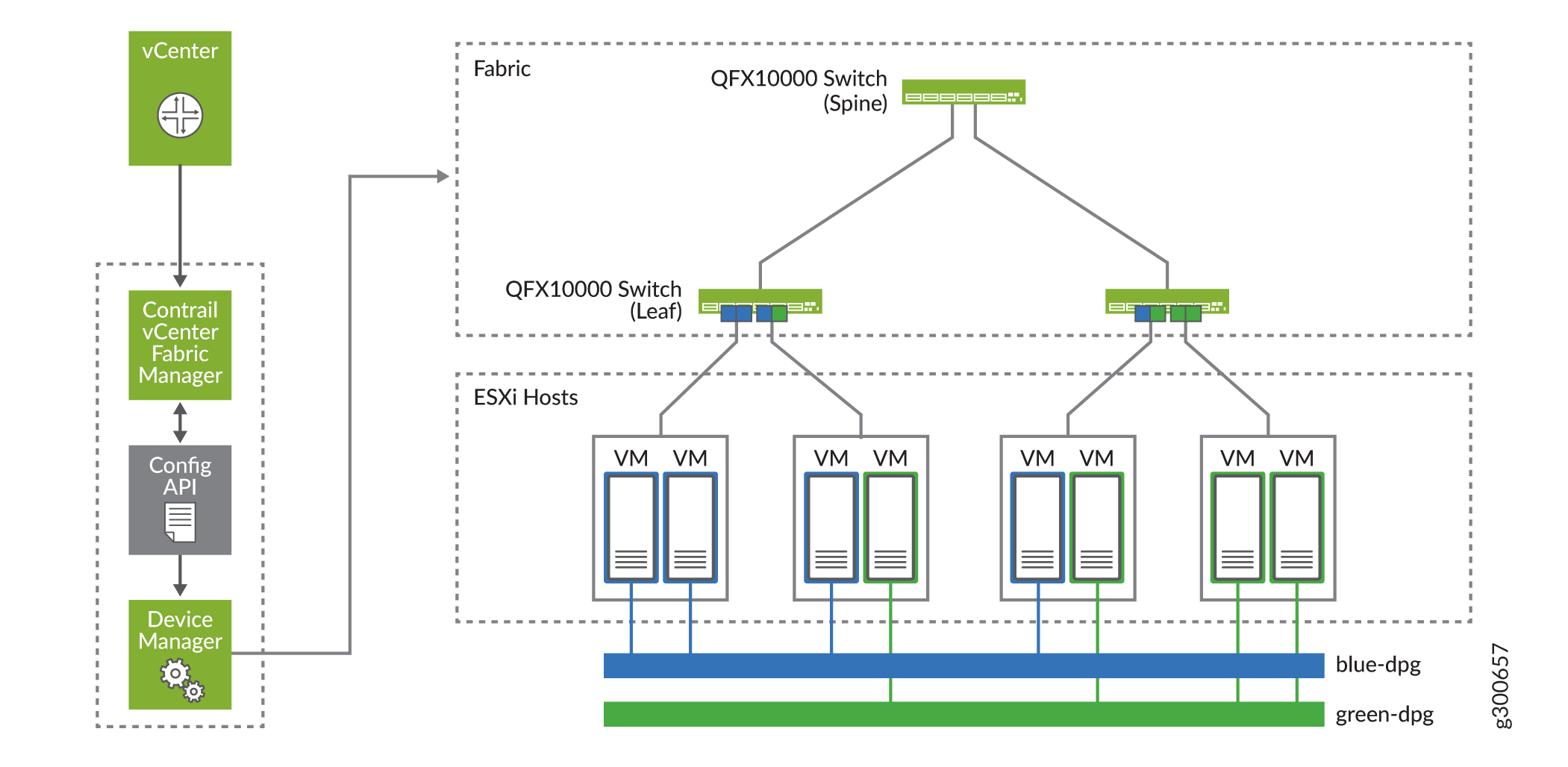 Integrating VMware with Contrail Networking Fabric