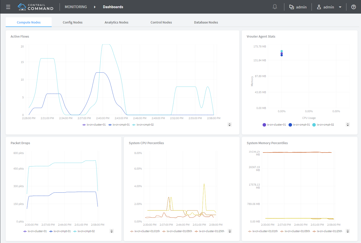 Monitoring > Dashboards