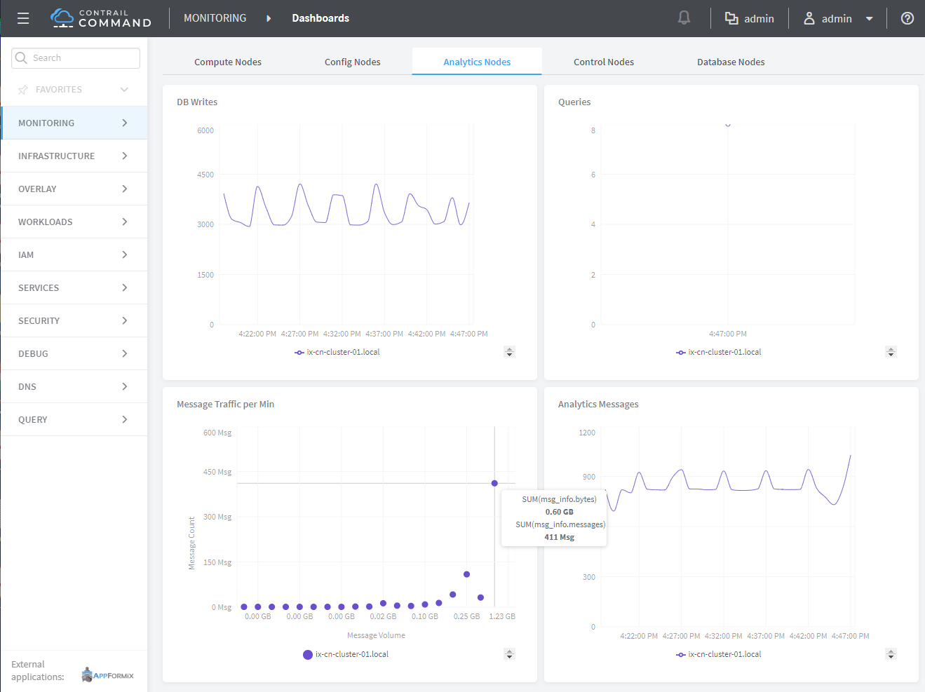 Analytics Node Summary