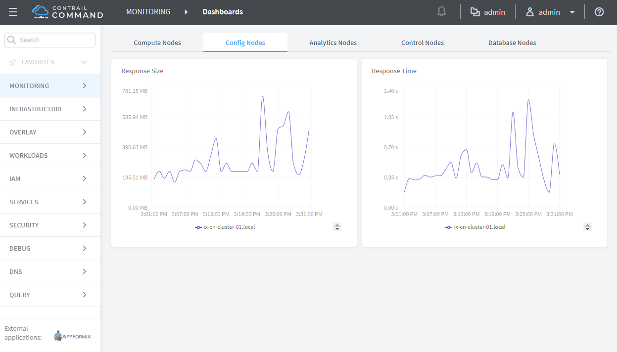 Config Nodes Summary