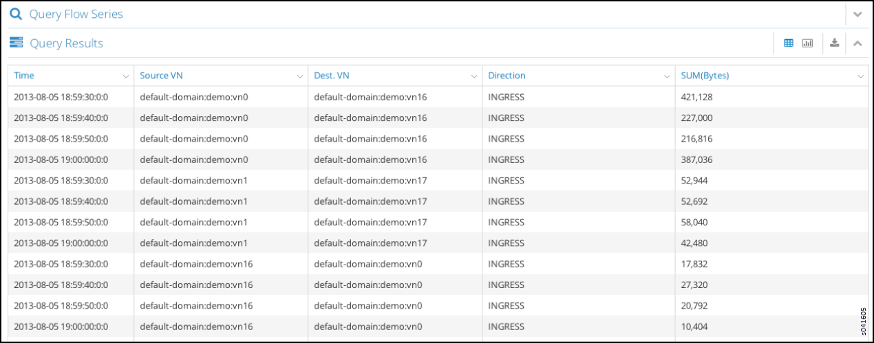 Query Flow Series Tabular Results