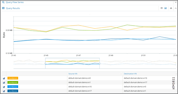 Query Flow Series Graphical Results