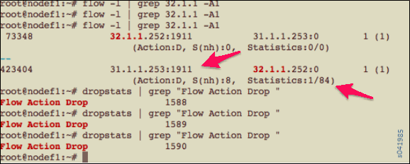 Flow and Dropstats Command List