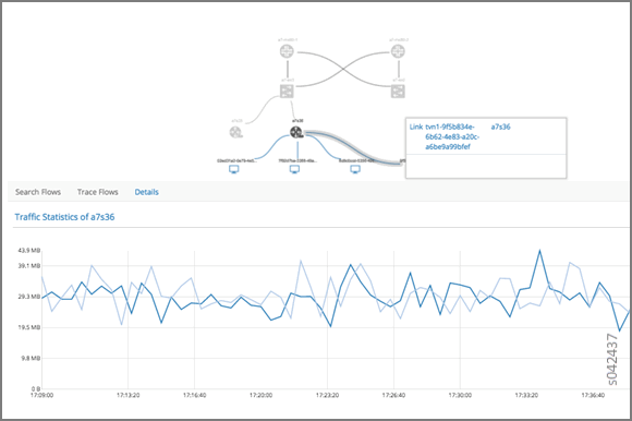 Traffic Statistics Graph