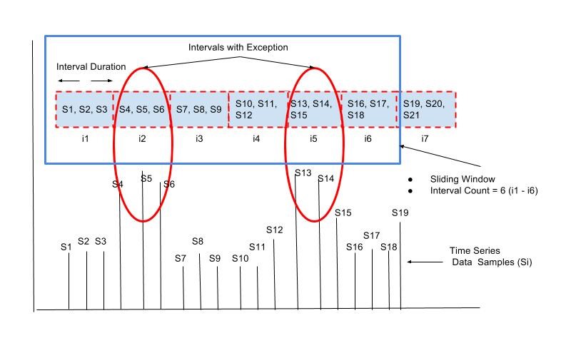 Alarm Generation Mechanics