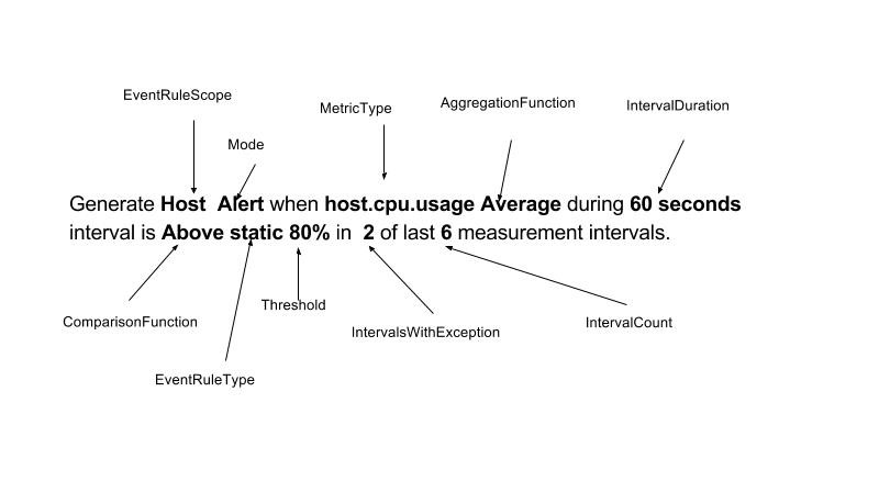 Static Alarm Definition