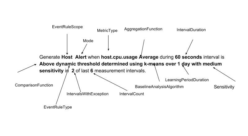 Dynamic Alarm Definition