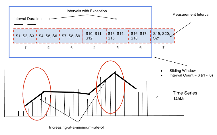 Comparison Function Showing Increasing-at-a-minimum-rate-of