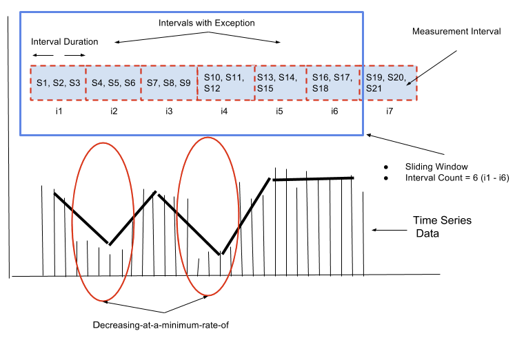 Comparison Function Showing Decreasing-at-a-minimum-rate-of