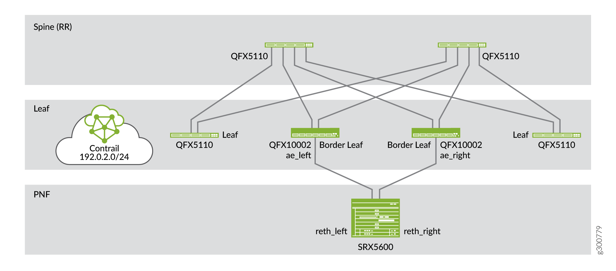 Example Topology