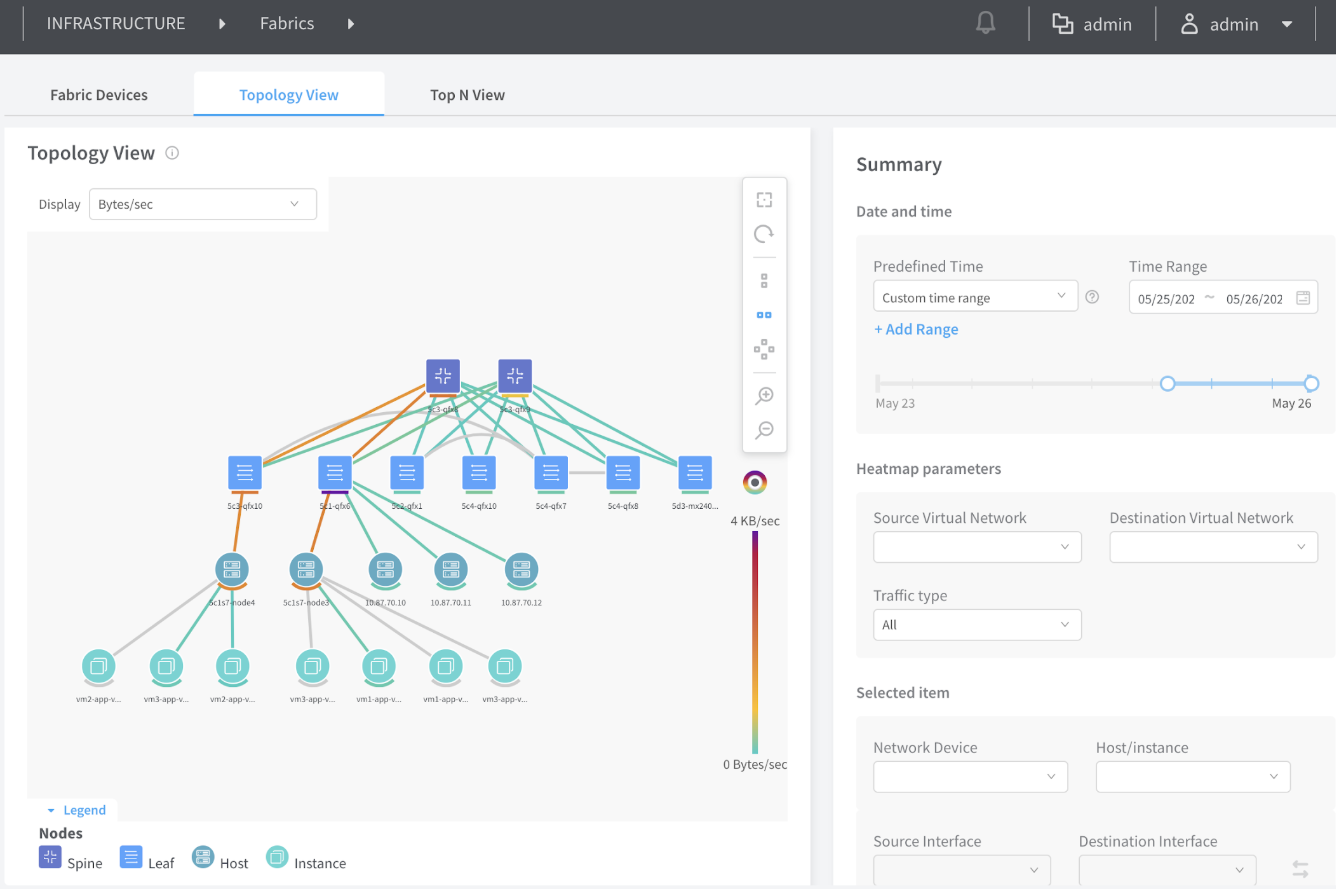 Horizontal View with VMs