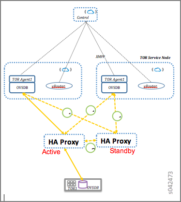 Redundancy for HAProxy